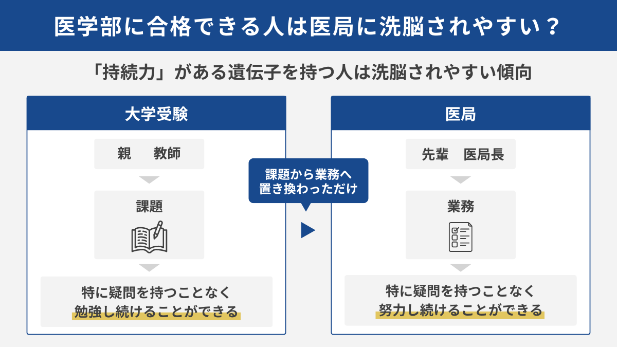 医学部に合格できる人は医局に洗脳されやすい？ 