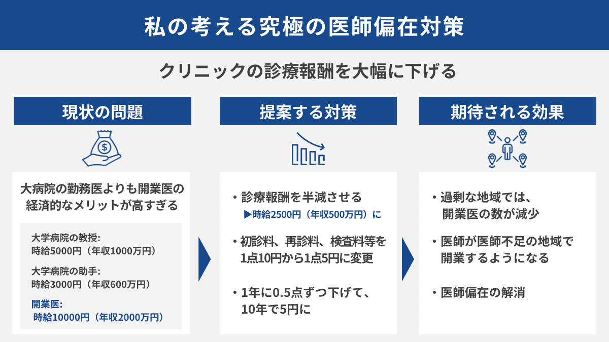 私の考える究極の医師偏在対策